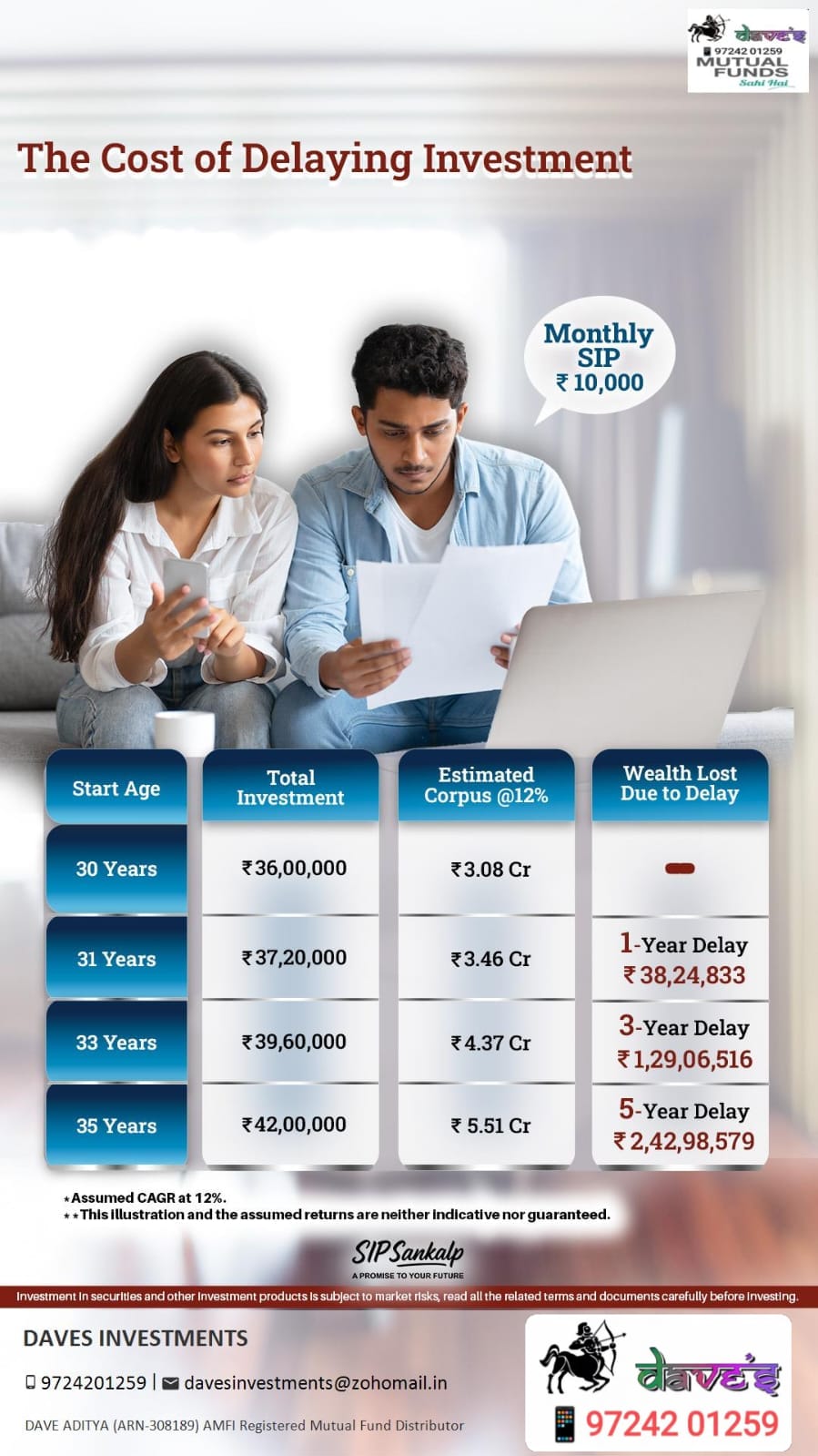 Cost of Delaying Investment