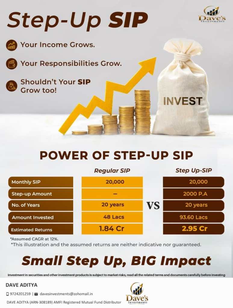 Sip V/s Step Up Sip
